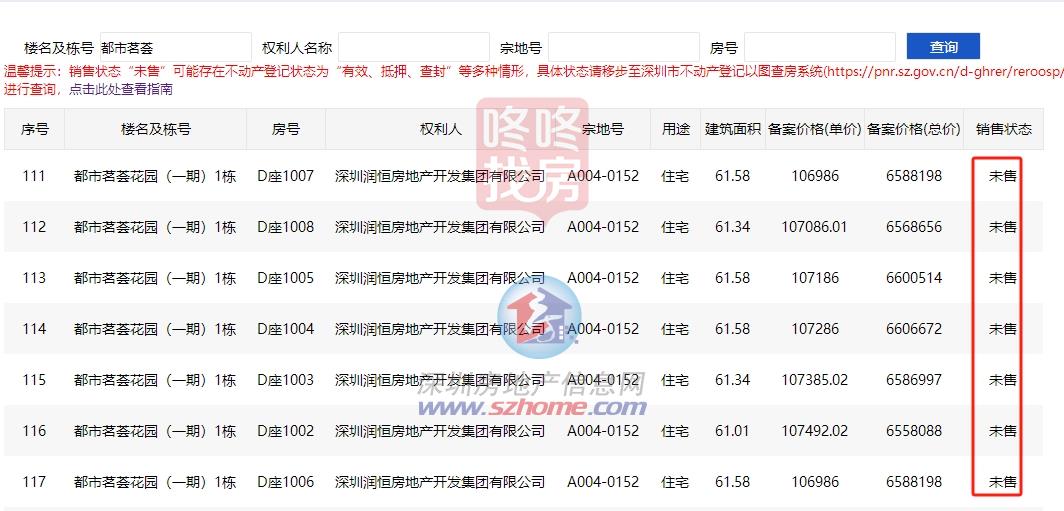 龙八国际宝安最全买房清单！41盘在售+20盘待售价格最低回到3字头(图10)