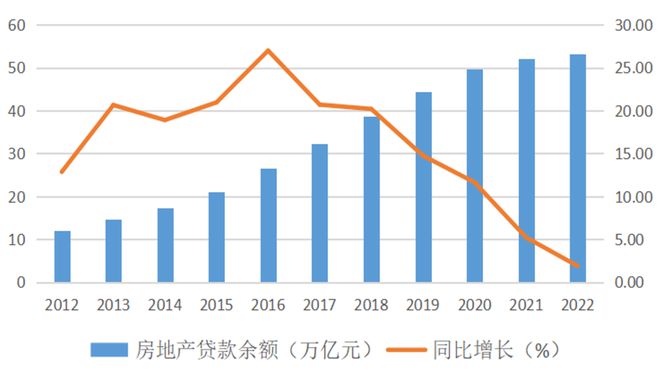 【行业观察】金融支持龙八国际对住房消费力影响分析(图1)