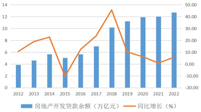 【行业观察】金融支持龙八国际对住房消费力影响分析(图3)