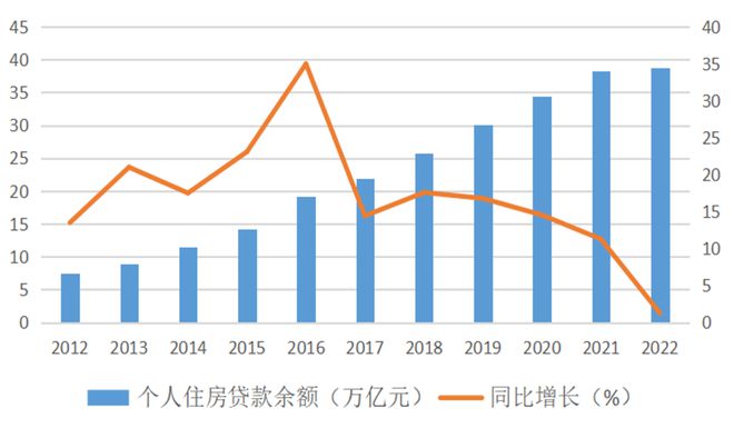 【行业观察】金融支持龙八国际对住房消费力影响分析(图2)