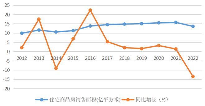 【行业观察】金融支持龙八国际对住房消费力影响分析(图4)