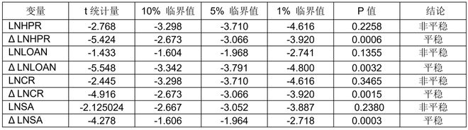 【行业观察】金融支持龙八国际对住房消费力影响分析(图6)