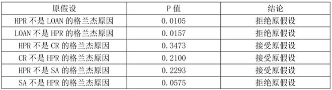 【行业观察】金融支持龙八国际对住房消费力影响分析(图9)