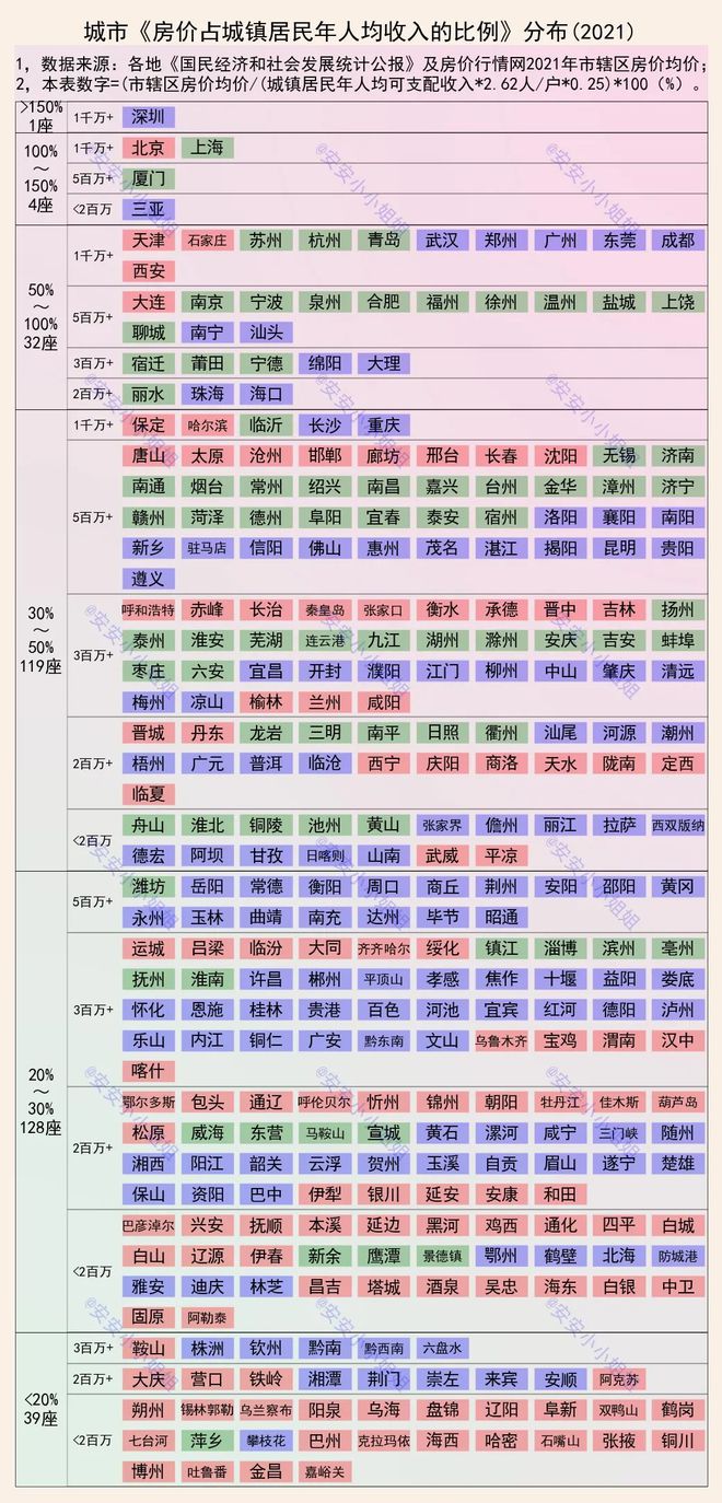 龙八国际337城房价收入比：深圳超150%鹤山、荆门20%以下(图1)