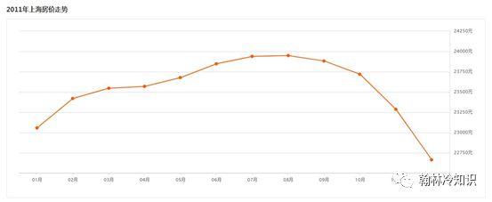 上海房价 十年变迁数据您的房子买贵了么龙八国际(图1)