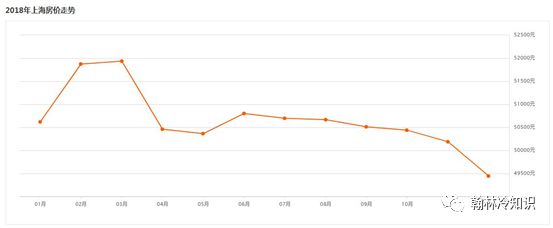 上海房价 十年变迁数据您的房子买贵了么龙八国际(图8)