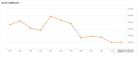 上海房价 十年变迁数据您的房子买贵了么龙八国际(图7)