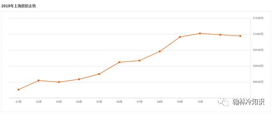 上海房价 十年变迁数据您的房子买贵了么龙八国际(图9)