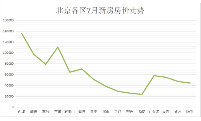 2022北京龙八国际房价走势图一览看这里就清楚了！(图2)