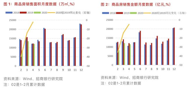 学着看图]从几张图表洞察这两年的楼市发龙八国际生的变化(图1)