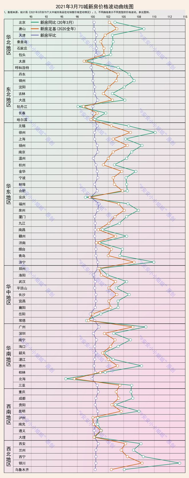 70个大中城市房龙八国际价变动分布：新房更稳定、二手房变动幅度明显(图1)