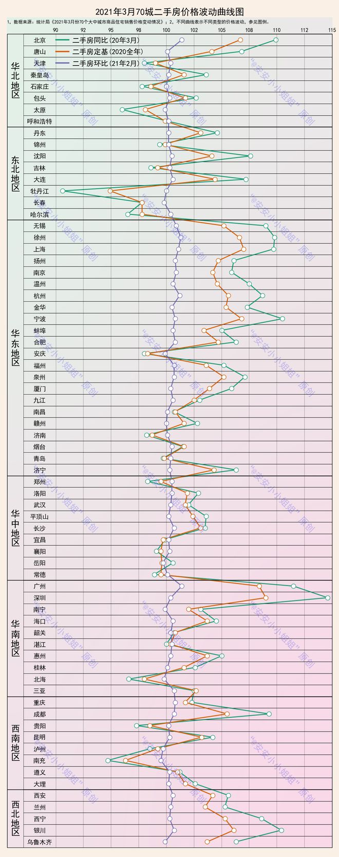 70个大中城市房龙八国际价变动分布：新房更稳定、二手房变动幅度明显(图2)