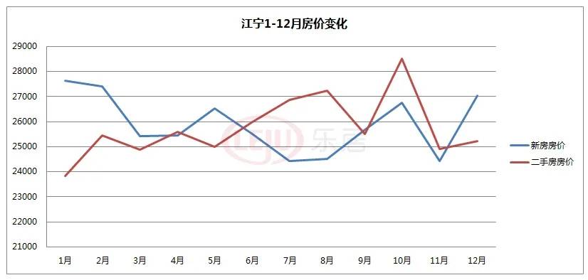 2020年南京房价走势图解六合这匹黑马杀出重围！龙八国际(图2)