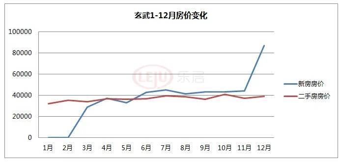 2020年南京房价走势图解六合这匹黑马杀出重围！龙八国际(图4)