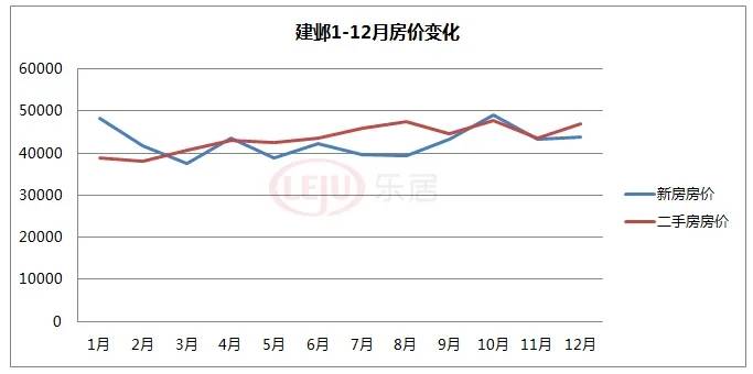 2020年南京房价走势图解六合这匹黑马杀出重围！龙八国际(图6)