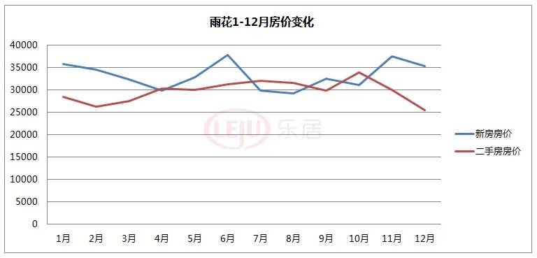 2020年南京房价走势图解六合这匹黑马杀出重围！龙八国际(图8)