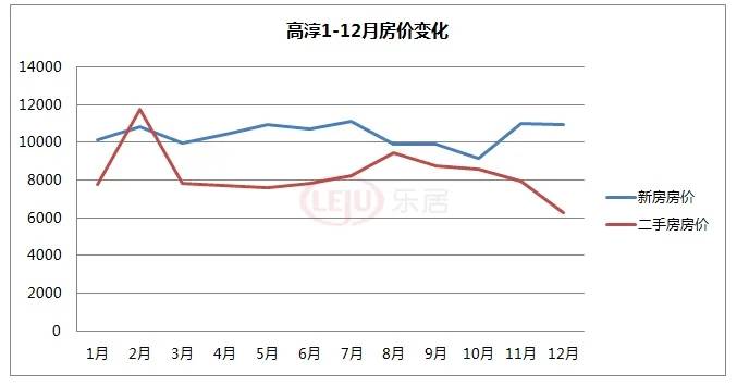 2020年南京房价走势图解六合这匹黑马杀出重围！龙八国际(图11)