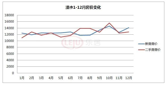 2020年南京房价走势图解六合这匹黑马杀出重围！龙八国际(图12)