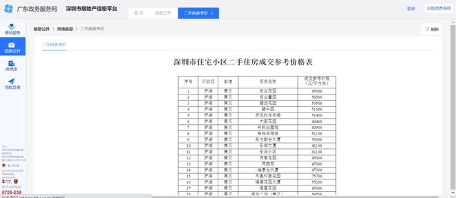 深圳二手房房龙八国际源有哪些？价格是多少？这两个方式教你轻松查询！(图2)