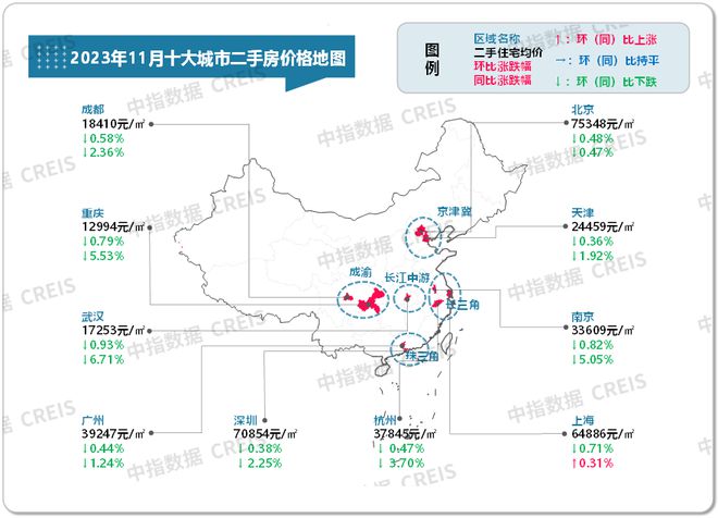 最新！2023年11月十大城市二手房房龙八国际价地图(图1)