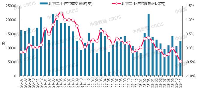 最新！2023年11月十大城市二手房房龙八国际价地图(图3)