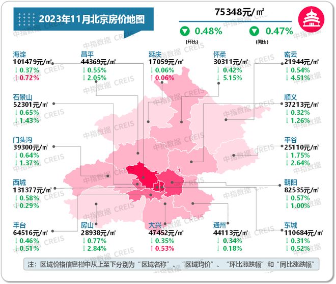 最新！2023年11月十大城市二手房房龙八国际价地图(图4)