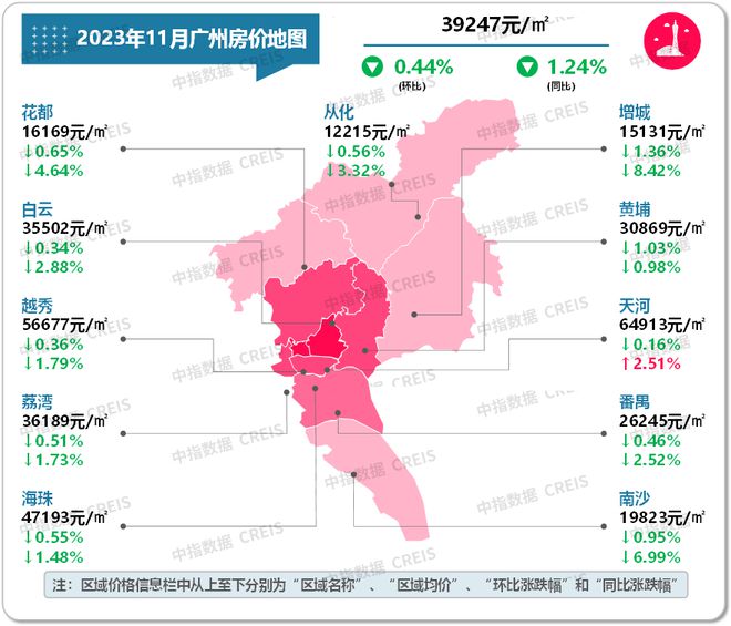 最新！2023年11月十大城市二手房房龙八国际价地图(图8)