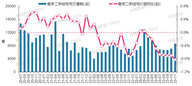 最新！2023年11月十大城市二手房房龙八国际价地图(图13)