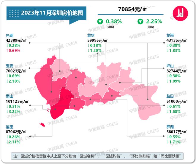 最新！2023年11月十大城市二手房房龙八国际价地图(图10)