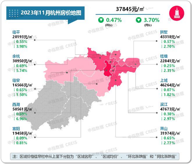 最新！2023年11月十大城市二手房房龙八国际价地图(图12)