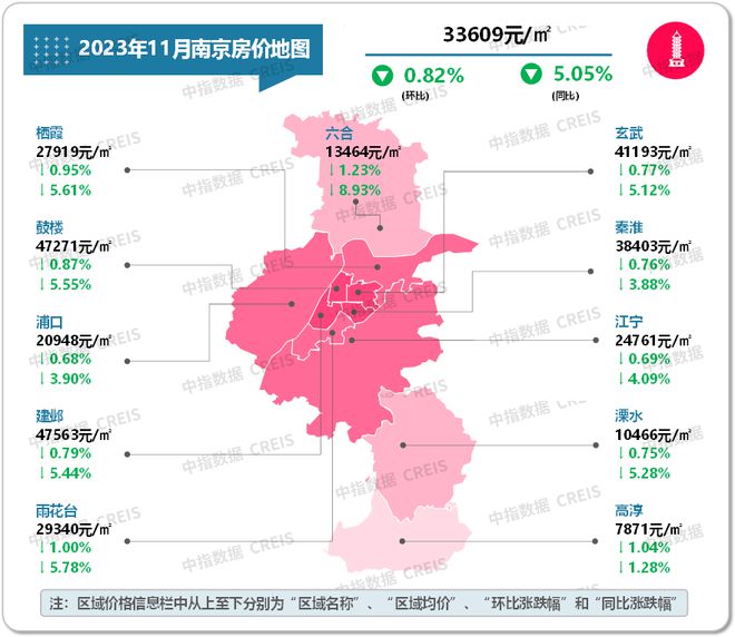 最新！2023年11月十大城市二手房房龙八国际价地图(图14)