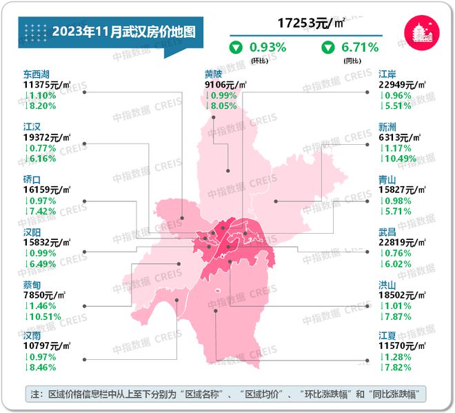 最新！2023年11月十大城市二手房房龙八国际价地图(图16)