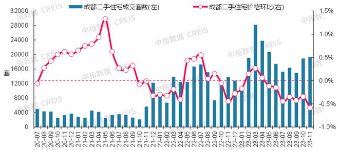 最新！2023年11月十大城市二手房房龙八国际价地图(图17)