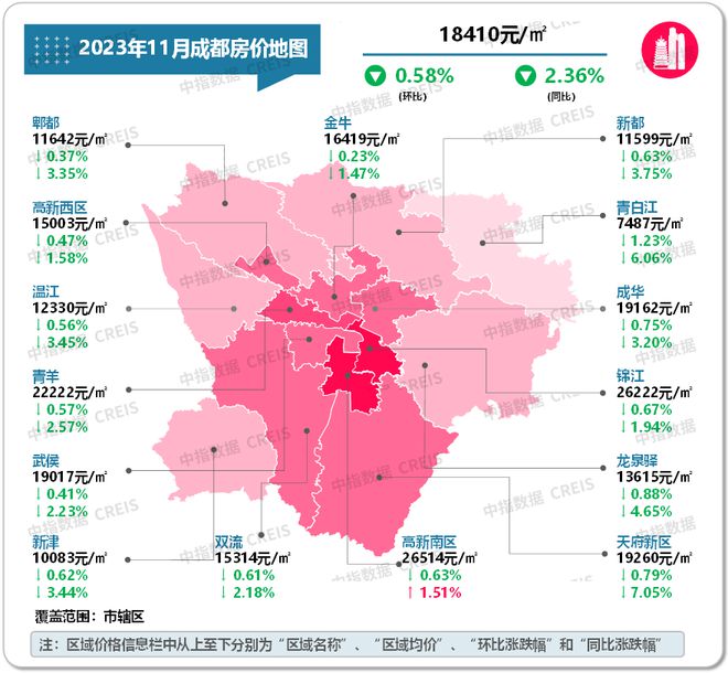 最新！2023年11月十大城市二手房房龙八国际价地图(图18)