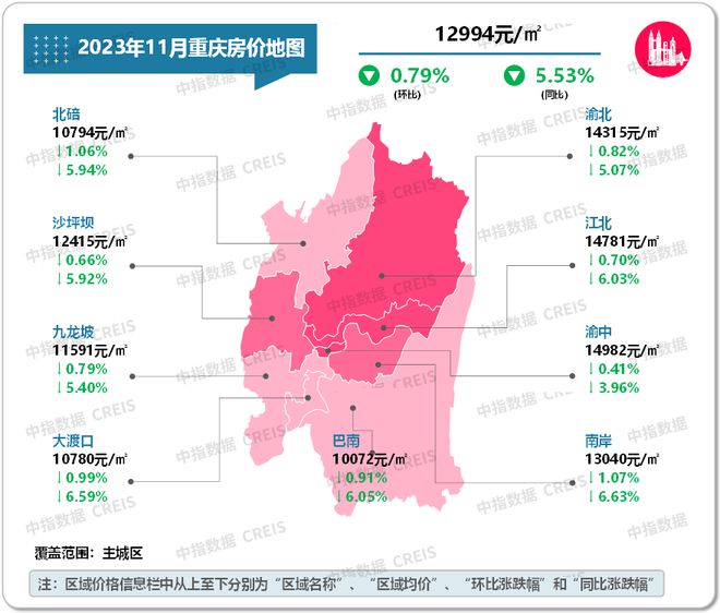 最新！2023年11月十大城市二手房房龙八国际价地图(图20)