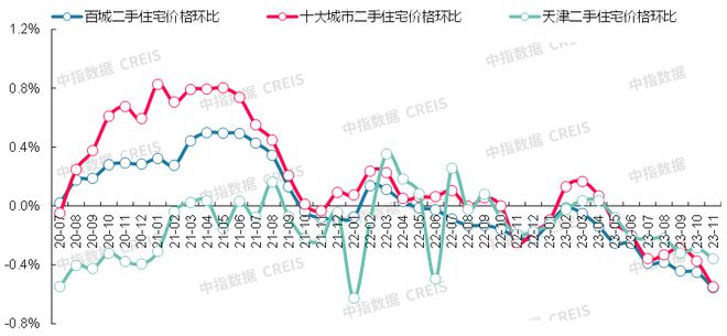 最新！2023年11月十大城市二手房房龙八国际价地图(图21)