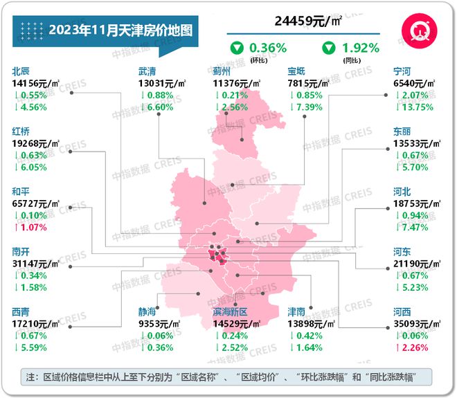 最新！2023年11月十大城市二手房房龙八国际价地图(图22)