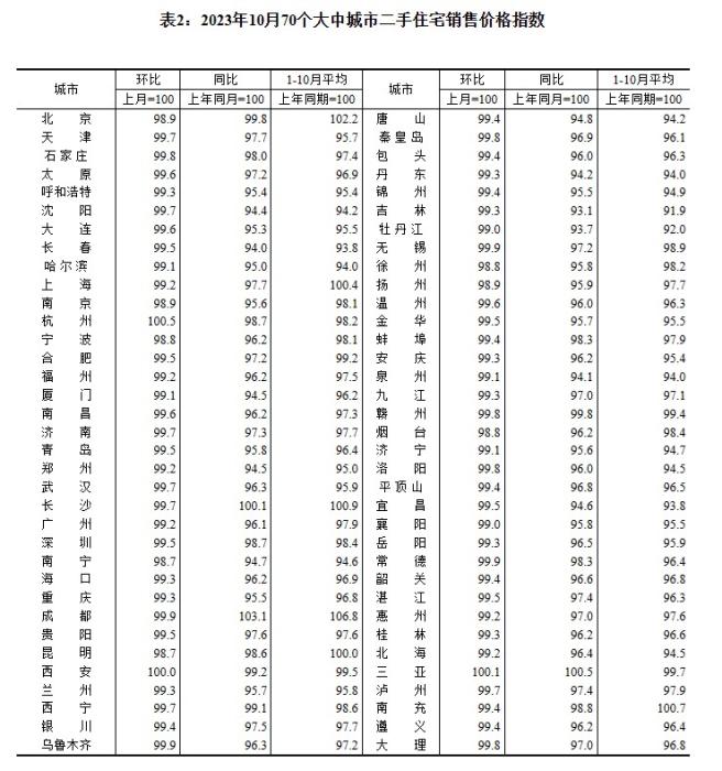 龙八国际最新70城房价出炉 3个省会城市领涨新房(图3)