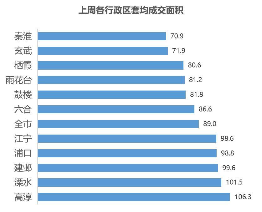 【贝壳南京】二手房周报小阳春来了！节后购房需求释放龙八国际(图2)