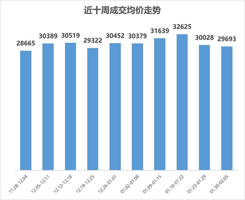 【贝壳南京】二手房周报小阳春来了！节后购房需求释放龙八国际(图3)