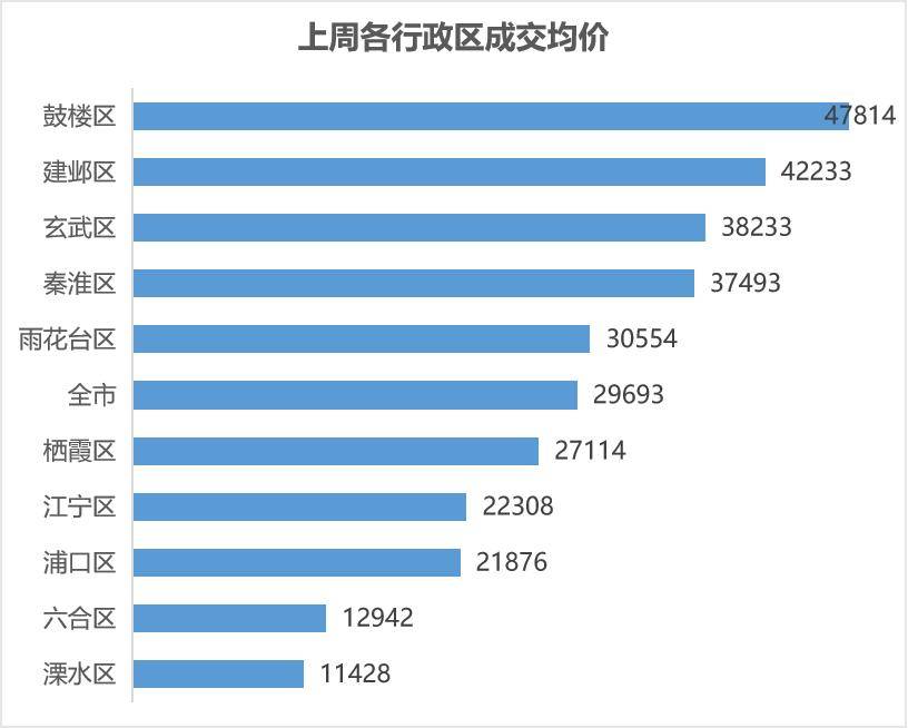 【贝壳南京】二手房周报小阳春来了！节后购房需求释放龙八国际(图4)