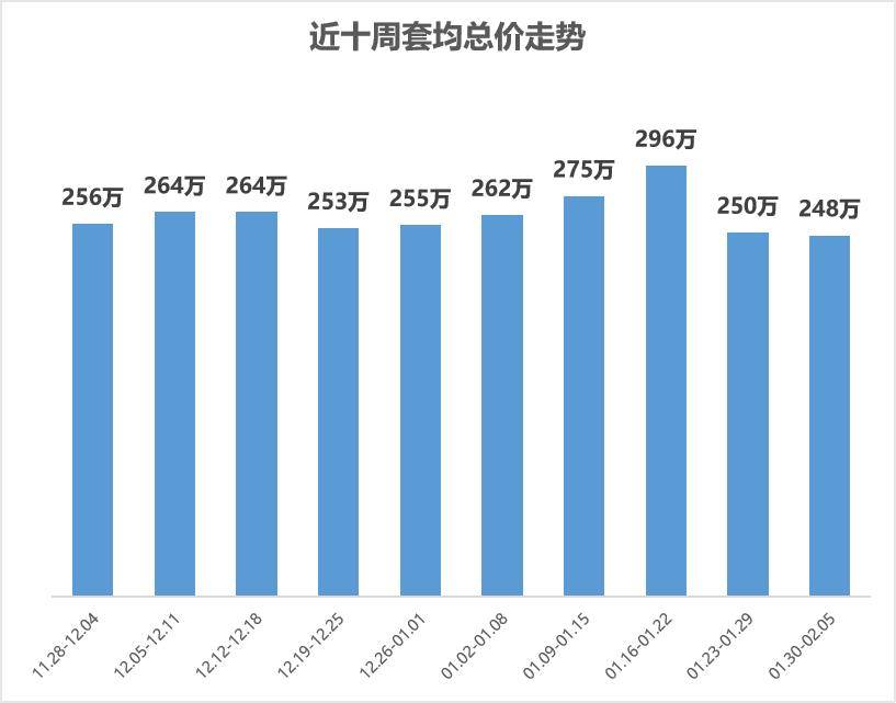 【贝壳南京】二手房周报小阳春来了！节后购房需求释放龙八国际(图5)