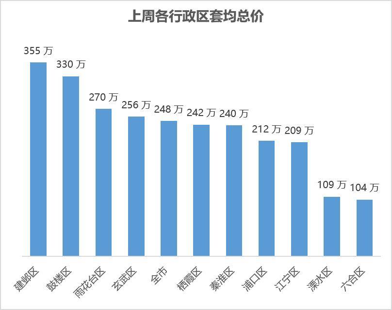 【贝壳南京】二手房周报小阳春来了！节后购房需求释放龙八国际(图6)