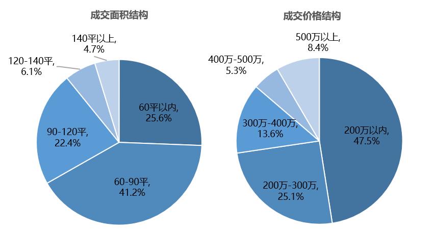 【贝壳南京】二手房周报小阳春来了！节后购房需求释放龙八国际(图7)