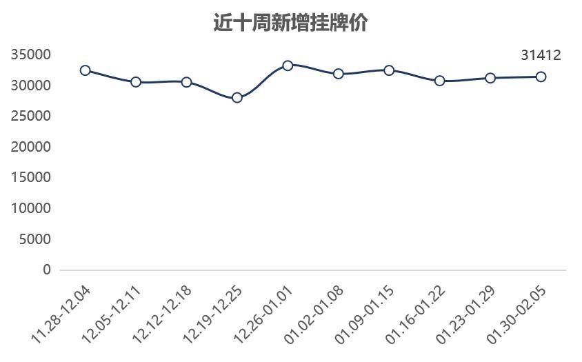 【贝壳南京】二手房周报小阳春来了！节后购房需求释放龙八国际(图8)