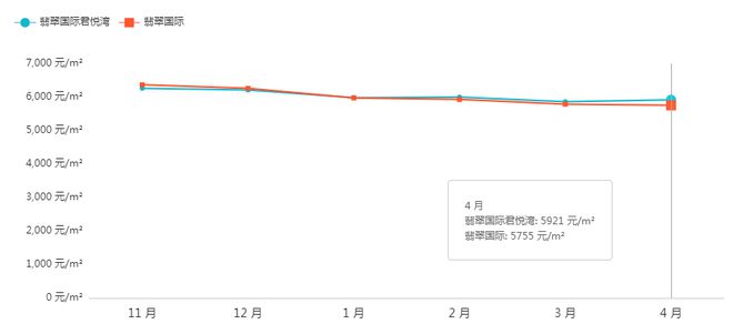 龙八国际走进城东（二）：城东二手房及新房近期最新价格曝光！(图2)