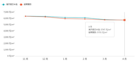 龙八国际走进城东（二）：城东二手房及新房近期最新价格曝光！(图11)