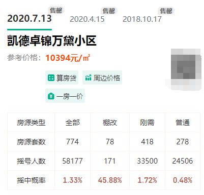 二手房成都各区卖得最好的10个小区齐了！单价8644起龙八国际(图10)