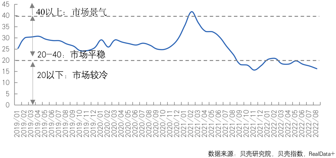 龙八国际贝壳青岛站—二手房月报丨8月二手房成交量同比增幅扩大（二）(图1)