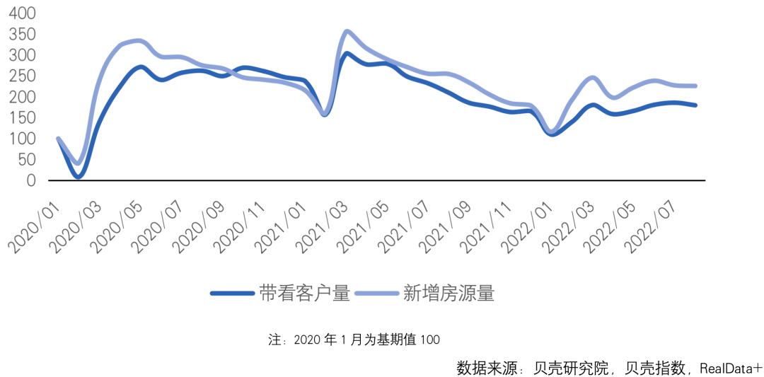 龙八国际贝壳青岛站—二手房月报丨8月二手房成交量同比增幅扩大（二）(图2)